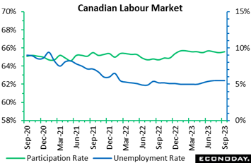 A graph of a graph showing the number of unemployment rate  Description automatically generated