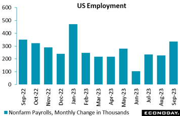 A graph of blue rectangular bars with black text  Description automatically generated