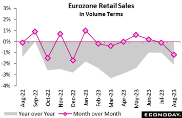 A graph of sales in volume terms  Description automatically generated