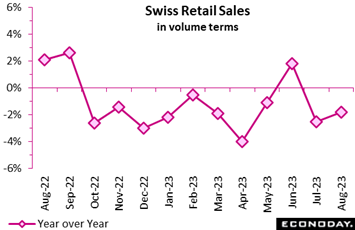 A graph with pink squares and numbers  Description automatically generated