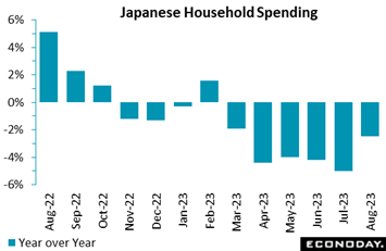 A graph of blue squares  Description automatically generated