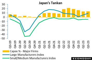 A graph of a number of companies  Description automatically generated with medium confidence