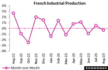A graph with purple lines and numbers  Description automatically generated