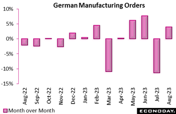A graph of a number of pink rectangular objects  Description automatically generated with medium confidence