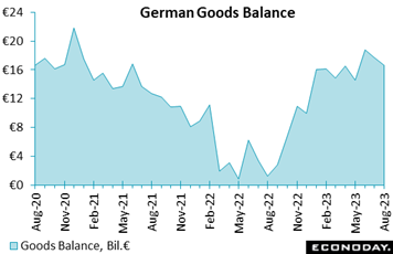 A graph of blue lines with black text  Description automatically generated