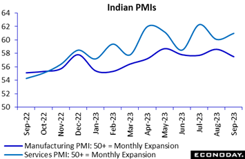 A graph of a blue line  Description automatically generated with medium confidence