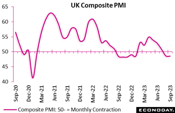 A graph of a graph showing the number of contraceptives  Description automatically generated