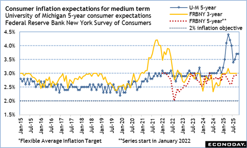 A graph of a graph of the average inflation target
Description automatically generated with medium confidence