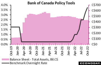 Chart, histogram  Description automatically generated