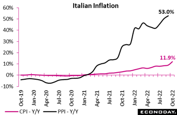 Chart, line chart  Description automatically generated