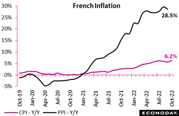 Chart, line chart  Description automatically generated