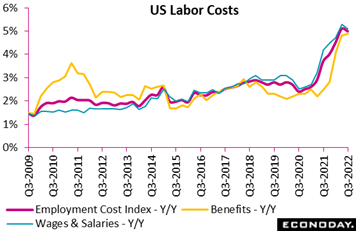 Chart, line chart  Description automatically generated