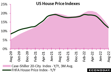 Chart, line chart  Description automatically generated