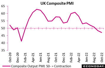 Chart, line chart  Description automatically generated
