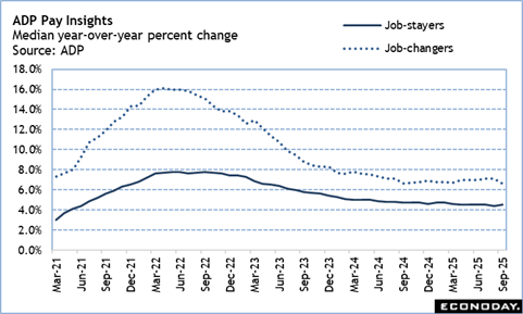 A graph of a graph showing the amount of jobs per year
Description automatically generated