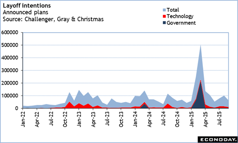 A graph of data showing the number of companies
Description automatically generated with medium confidence