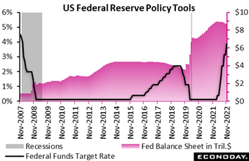 Chart  Description automatically generated