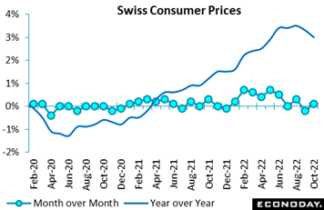 Chart  Description automatically generated