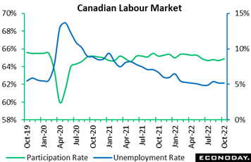 Chart, line chart  Description automatically generated