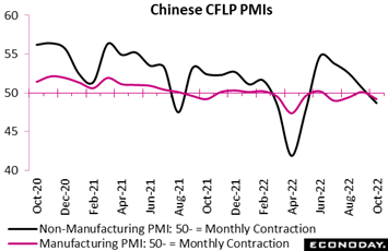 Chart, line chart  Description automatically generated