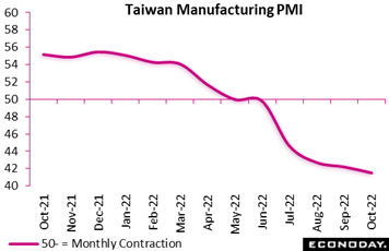 Chart, line chart  Description automatically generated