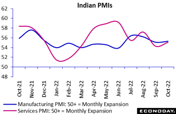 Chart, line chart  Description automatically generated