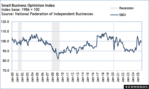 A graph of a business

Description automatically generated with medium confidence