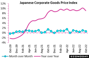 Chart, line chart  Description automatically generated