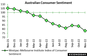 Chart, line chart  Description automatically generated