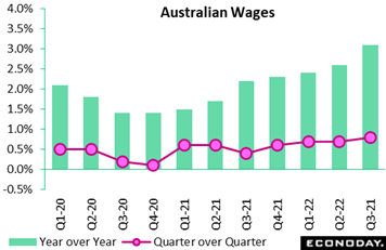 Chart  Description automatically generated