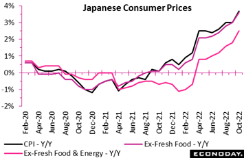 Chart, line chart  Description automatically generated