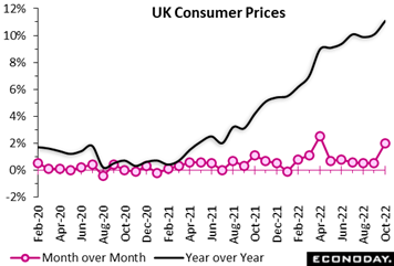 Chart, line chart  Description automatically generated
