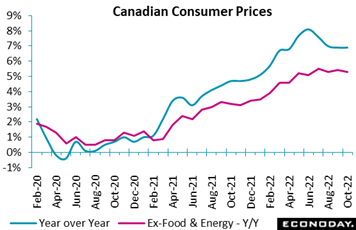 Chart, line chart  Description automatically generated
