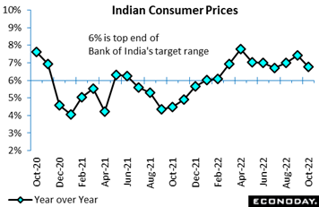 Chart, line chart  Description automatically generated