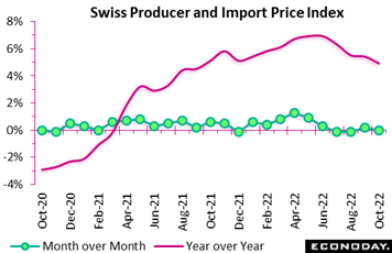 Chart, line chart  Description automatically generated