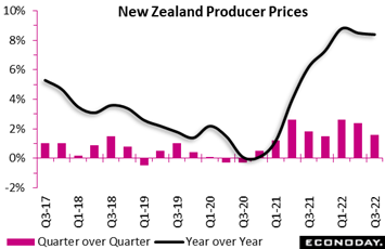 Chart  Description automatically generated
