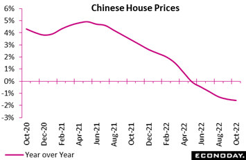 Chart, line chart  Description automatically generated