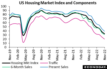 Chart, line chart  Description automatically generated