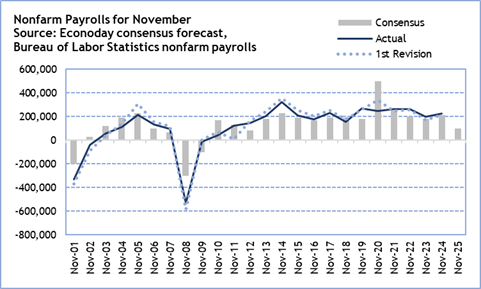 A graph of a number of people

Description automatically generated with medium confidence